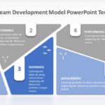Tuckmans Team Development Model 02 PowerPoint Template & Google Slides Theme
