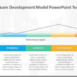 Tuckmans Team Development Model 03 PowerPoint Template & Google Slides Theme