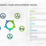 Tuckmans Team Development Model 04 PowerPoint Template & Google Slides Theme