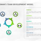 Tuckmans Team Development Model 01 PowerPoint Template