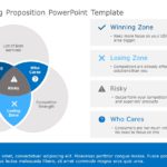 Unique Selling Proposition 03 PowerPoint Template & Google Slides Theme