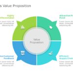 Value Chain Business Framework PowerPoint Template