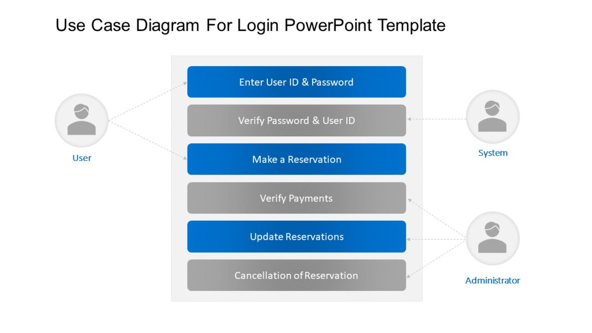 1332+ Free Editable Use Case Templates For PowerPoint | SlideUpLift