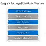 Use Case Diagram for Login PowerPoint Template & Google Slides Theme