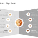Use of Left Brain Right Brain PowerPoint Template & Google Slides Theme
