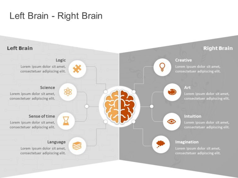 Use of Left Brain Right Brain PowerPoint Template