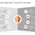 Use of Left Brain Right Brain PowerPoint Template & Google Slides Theme