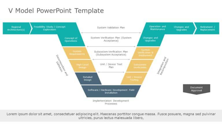 V Model 01 PowerPoint Template & Google Slides Theme