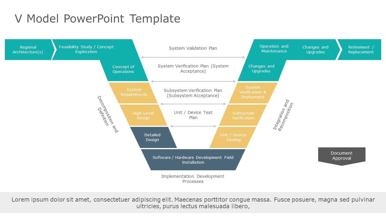 V-Model Development Lifecycle Diagram in Teal and Yellow Powerpoint ...