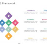 VALS Framework 01 PowerPoint Template & Google Slides Theme