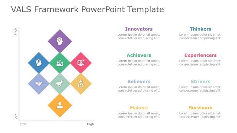 VALS Framework 01 PowerPoint Template & Google Slides Theme
