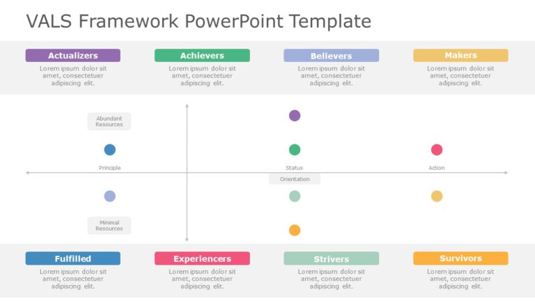 VALS Framework 02 PowerPoint Template & Google Slides Theme