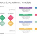 VALS Framework 03 PowerPoint Template & Google Slides Theme