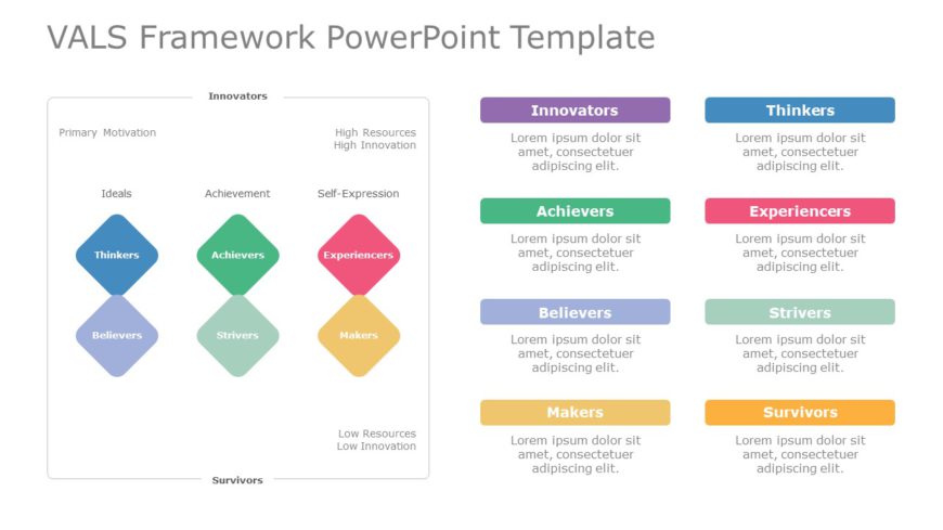 VALS Framework 03 PowerPoint Template