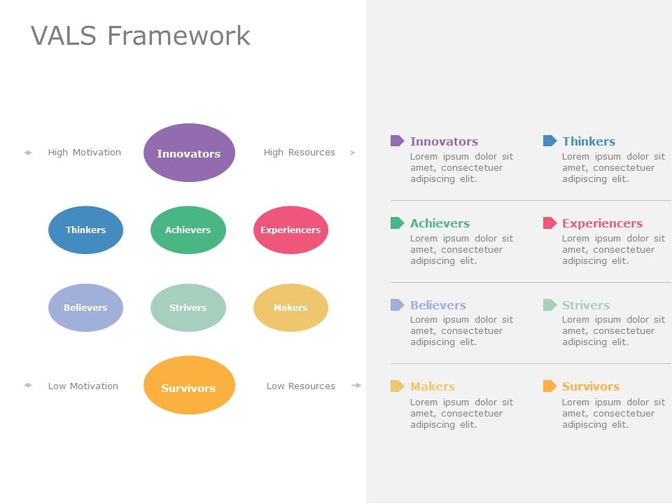 VALS Framework 04 PowerPoint Template & Google Slides Theme