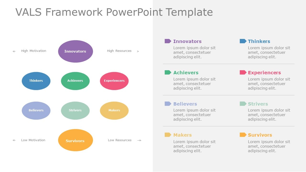 VALS Framework 04 PowerPoint Template & Google Slides Theme