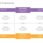 VALS Framework 05