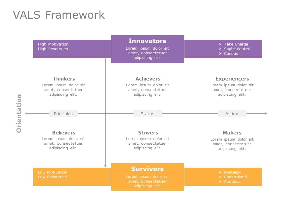VALS Framework 05 PowerPoint Template