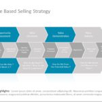 Value Based Selling 01 PowerPoint Template