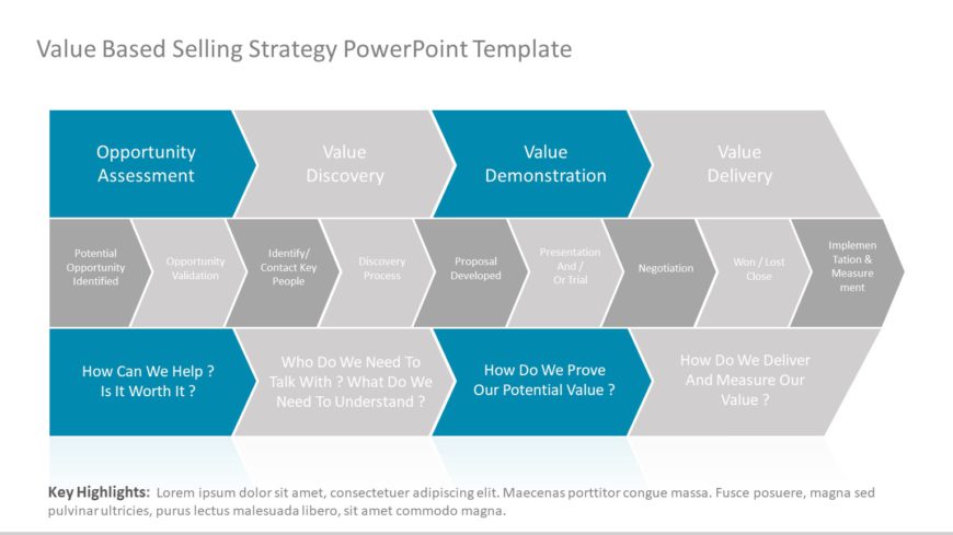 Value Based Selling 01 PowerPoint Template