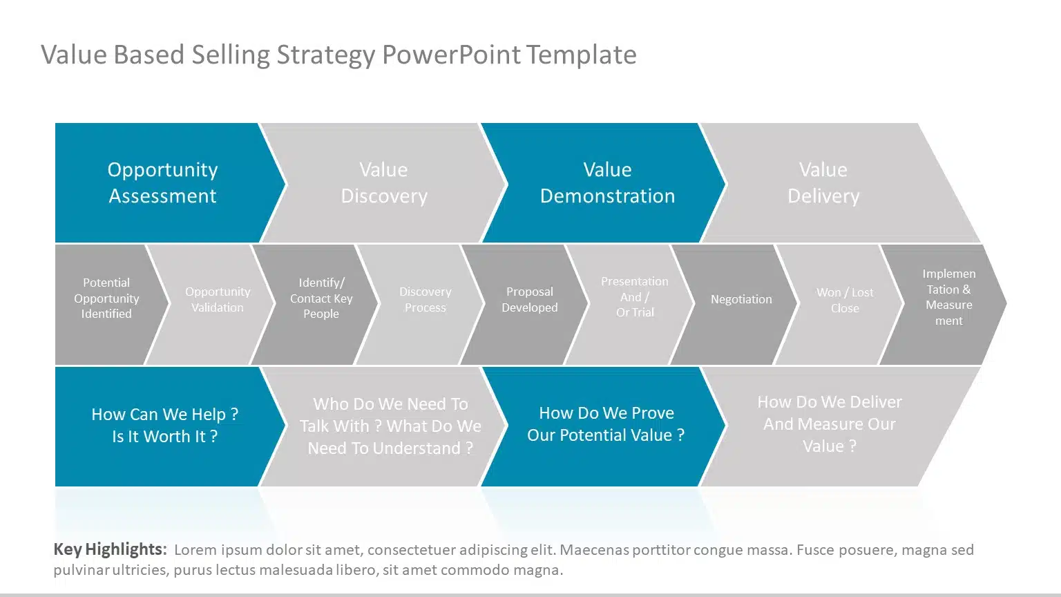 Value Based Selling 01 PowerPoint Template & Google Slides Theme