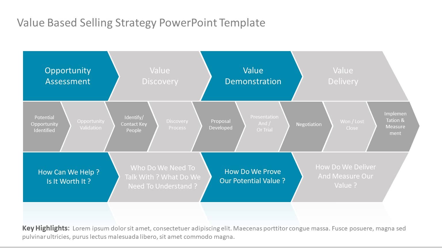 Value Based Sales Example Blue and Gray Value-Based Selling Strategy Diagram Slide Template