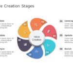 Value Creation Stages 01 PowerPoint Template & Google Slides Theme