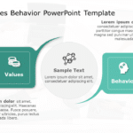 Values Behavior 172 PowerPoint Template & Google Slides Theme
