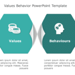 Values Behavior 173 PowerPoint Template & Google Slides Theme