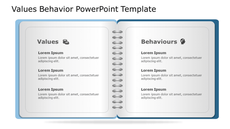 Values Behavior 64 PowerPoint Template & Google Slides Theme
