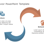 Values Behavior 85 PowerPoint Template & Google Slides Theme
