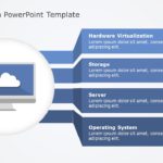 Virtualization PowerPoint Template & Google Slides Theme