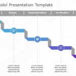 Waterfall Model Presentation Template & Google Slides Theme
