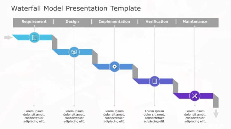 Waterfall Model Presentation Template & Google Slides Theme