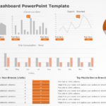 Web Analytics Dashboard 03 PowerPoint Template & Google Slides Theme