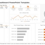 Web Analytics Dashboard 04 PowerPoint Template & Google Slides Theme