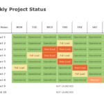 Weekly Project Update