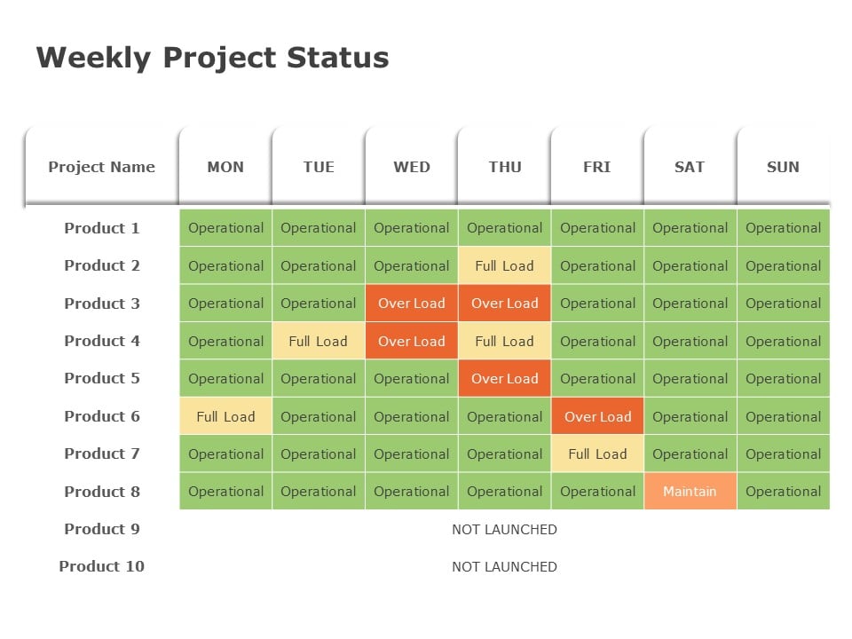  Weekly Project Update PowerPoint Template 