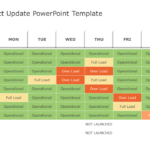 Weekly Project Update PowerPoint Template & Google Slides Theme