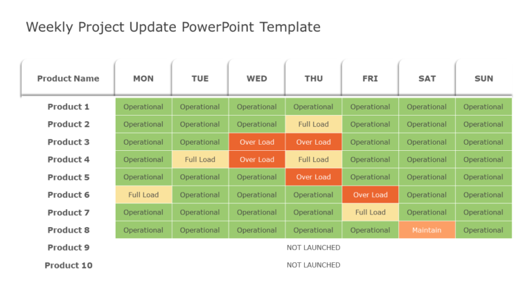 Weekly Project Update PowerPoint Template & Google Slides Theme