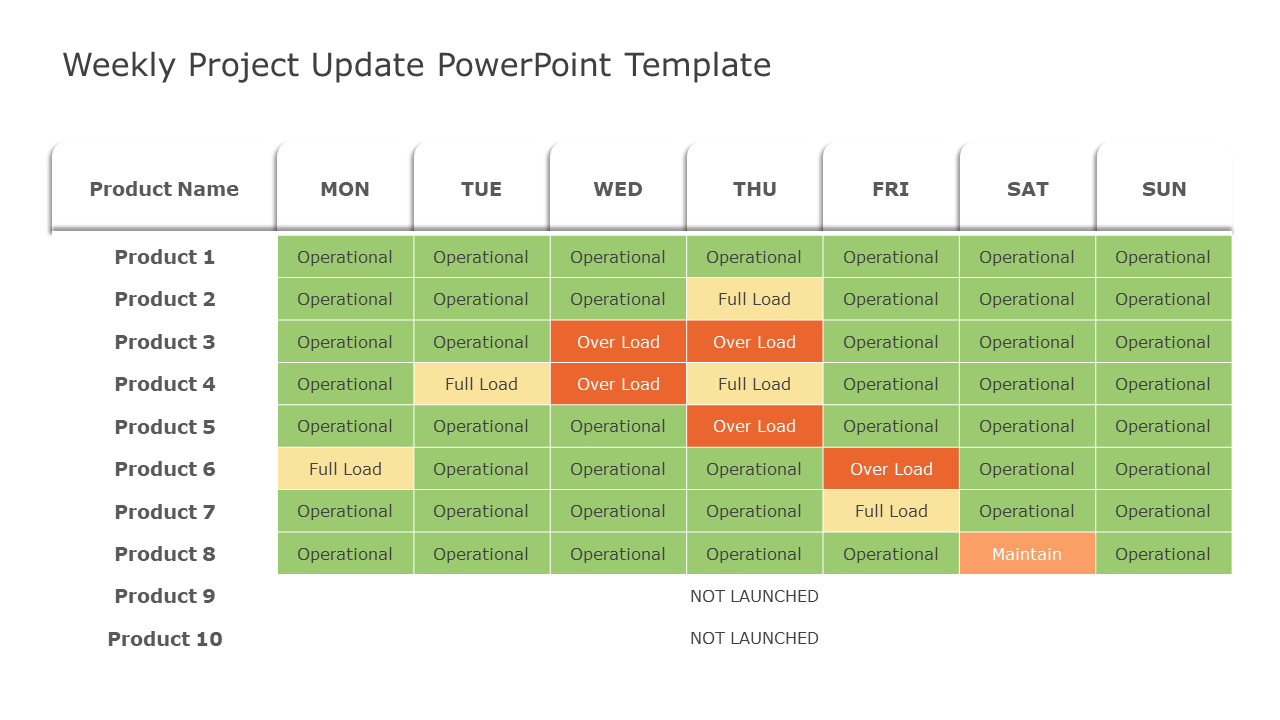 Weekly Project Update PowerPoint Template & Google Slides Theme