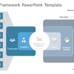 Well Being Framework 01 PowerPoint Template & Google Slides Theme