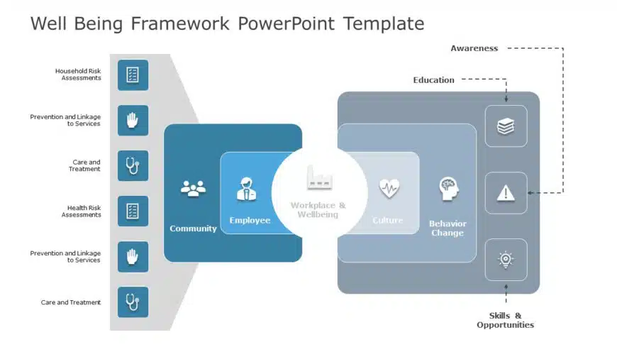 Well Being Framework 01 PowerPoint Template