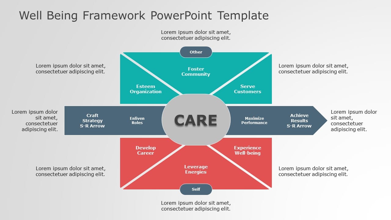 Well Being Framework 02 PowerPoint Template & Google Slides Theme