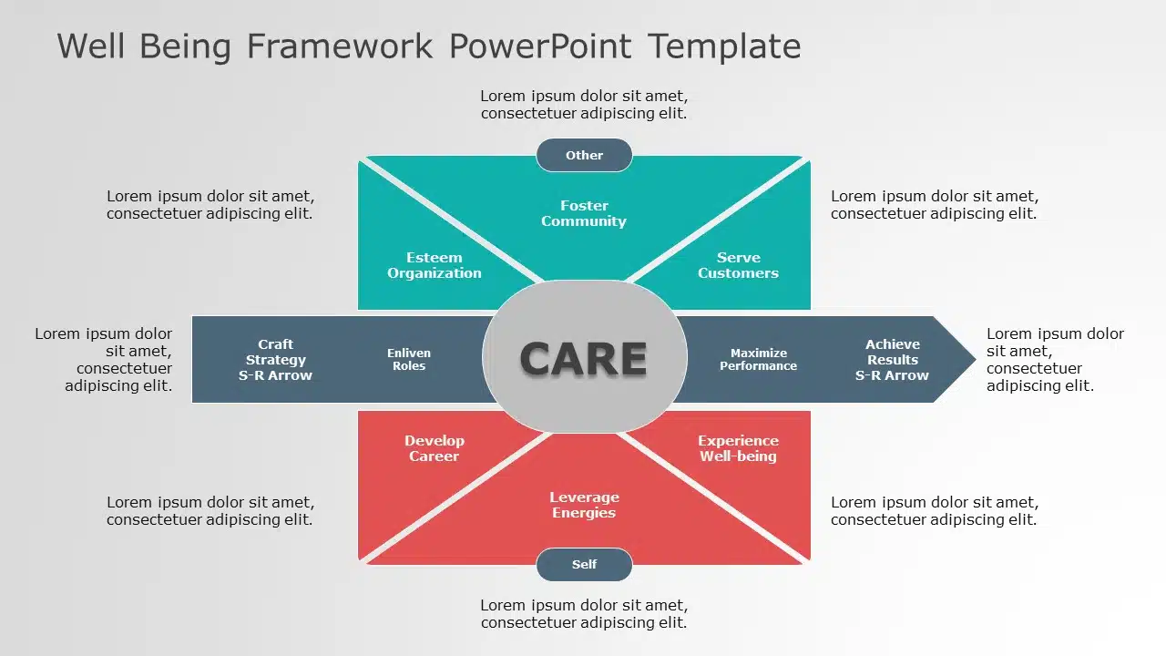 Well Being Framework 02 PowerPoint Template