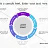 The Wheel of Change | Wheel of Change Templates | SlideUpLift