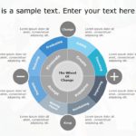 The Wheel of Change PowerPoint Template
