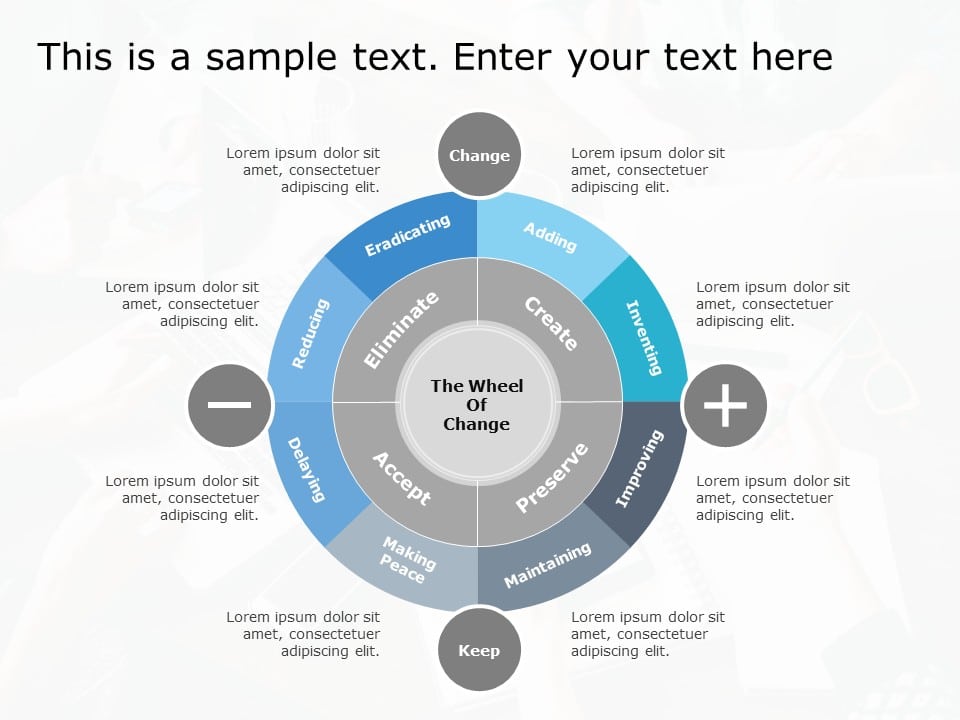 Wheel of Change Model PowerPoint Template & Google Slides Theme