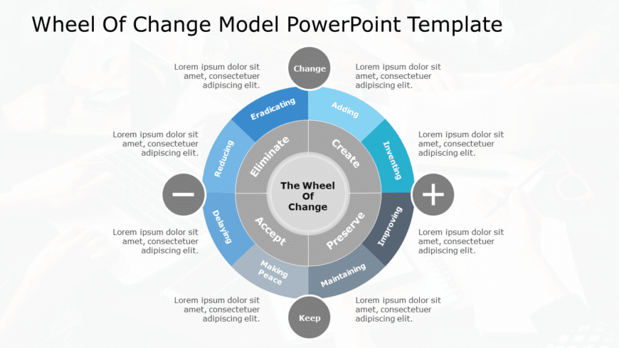 Wheel of Change Model PowerPoint Template