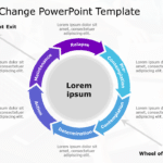 Wheel of Change PowerPoint Template & Google Slides Theme